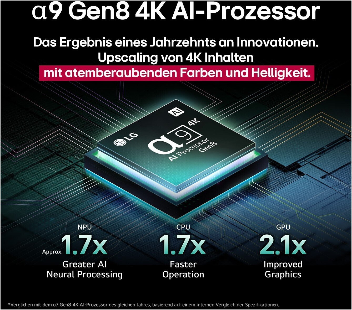 Televizor LG OLED65C52LA, Ultra HD 4K, HDR, 164 cm