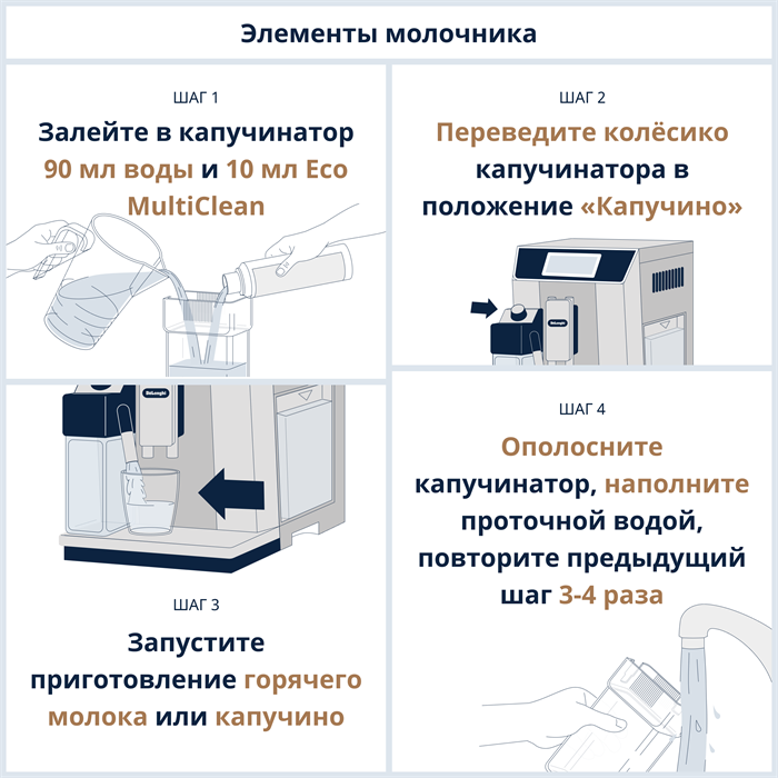Чистящее средство для кофемашины DeLonghi DLSC550 Eco MultiClean
