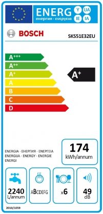 Посудомоечная машина компактная Bosch SKS51E32EU