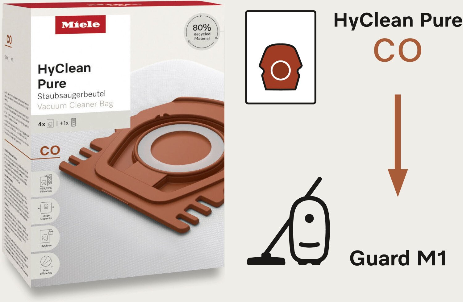 Мешки-пылесборники Miele CO HyClean Pure